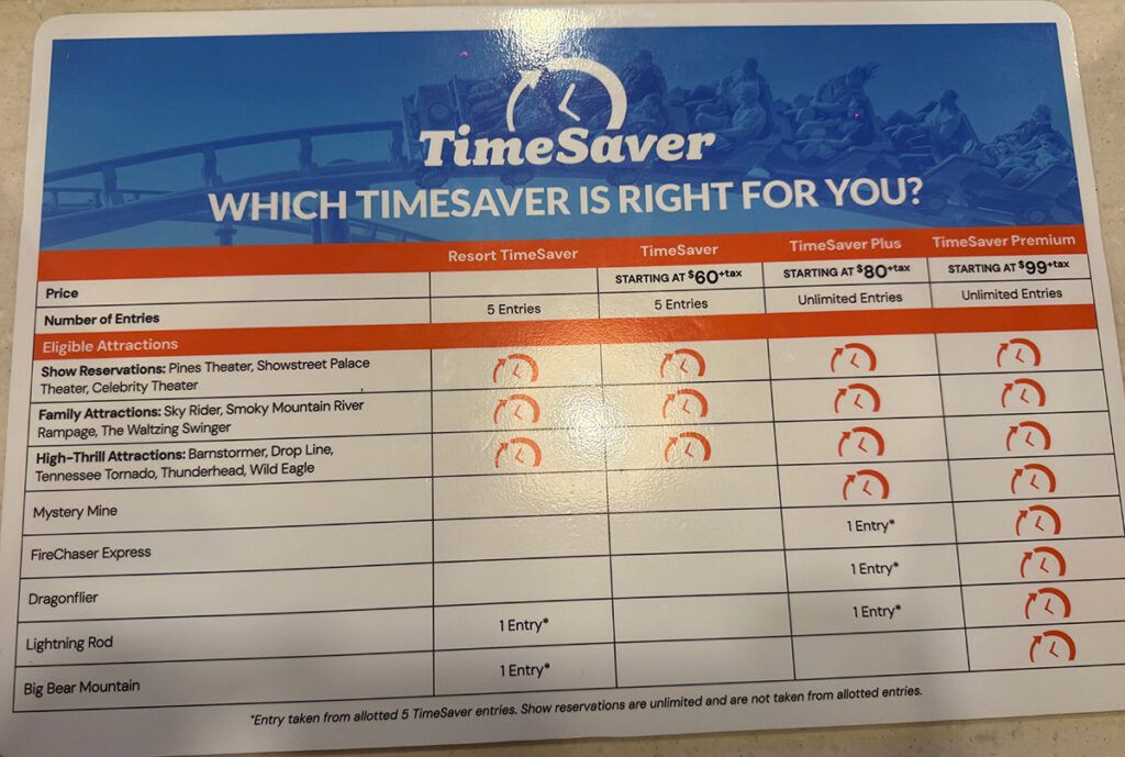 Timesaver passes